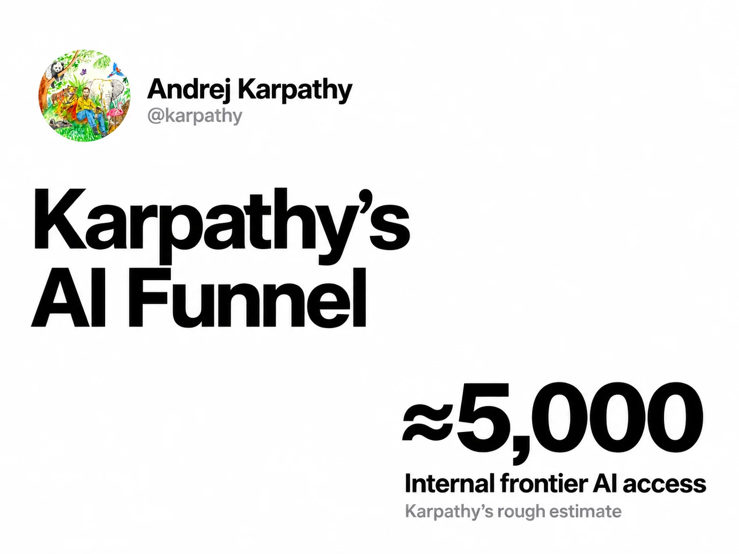Andrej Karpathy’s X avatar beside “Karpathy’s AI Funnel” and his estimate of roughly 5,000 people with internal frontier AI access.