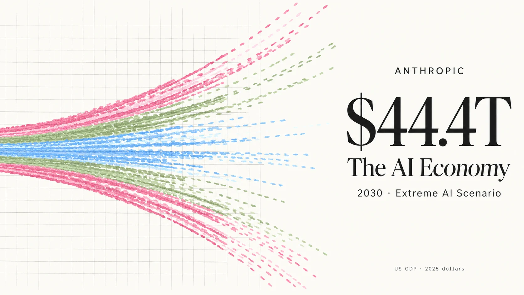 anthropic-ai-economy-2030-gdp-scenario-cover.png