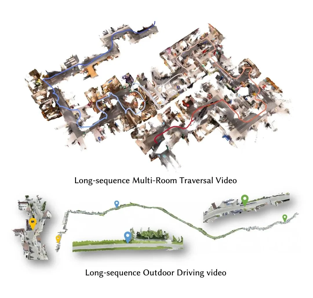 LingBot-Map reconstructions of a multi-room indoor walkthrough and an outdoor driving route, with colored camera trajectories.