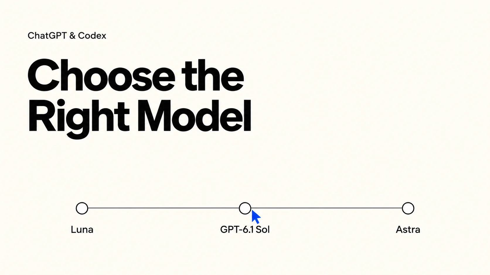Minimalist ChatGPT and Codex cover with the headline “Choose the Right Model” and Luna, GPT-6.1 Sol, and Astra options.